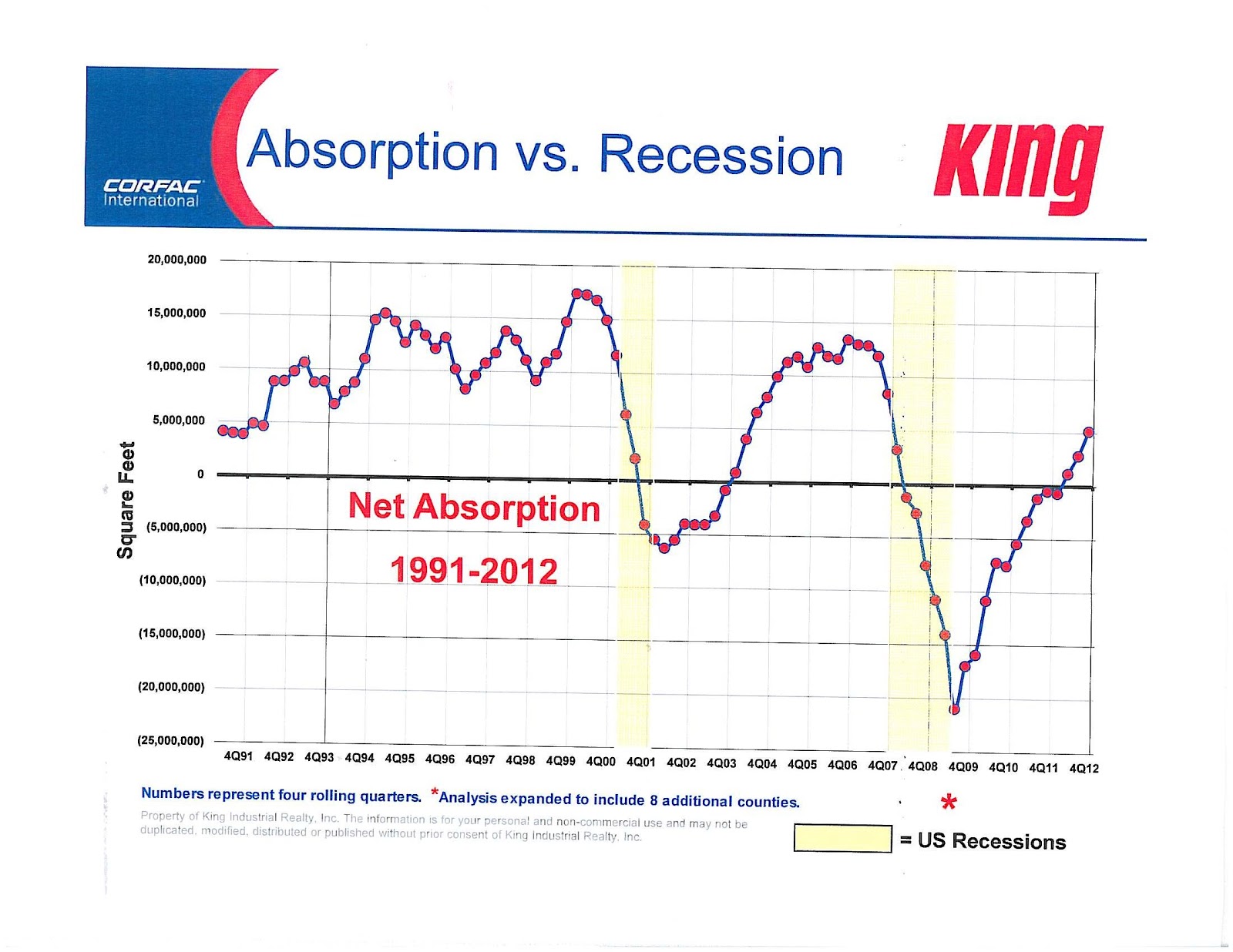 Absorption merger 2021